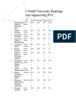 Top 100 QS World University Rankings For Electrical Engineering 2011