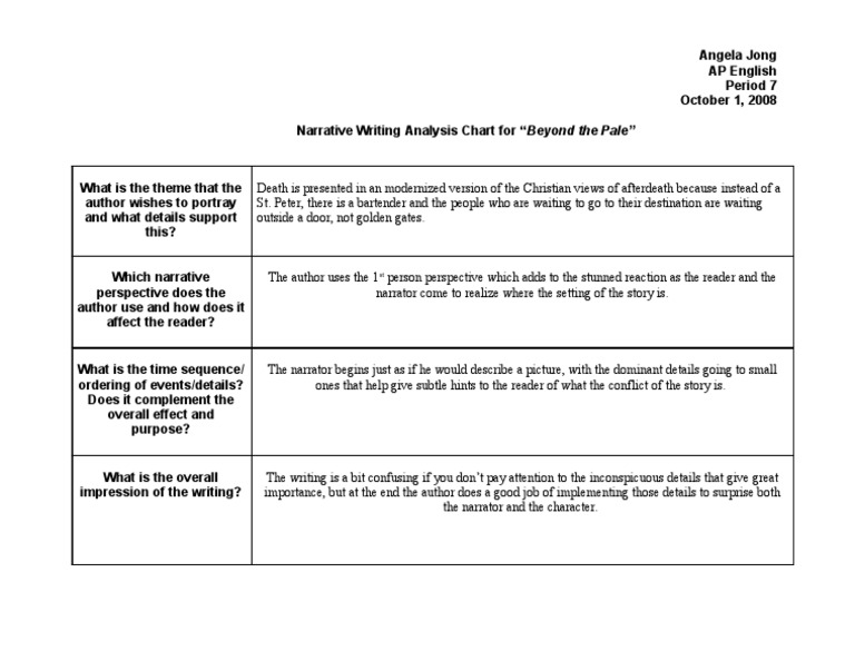 Narrative Analysis For F.F. | PDF