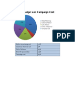 Media Advertising Cost