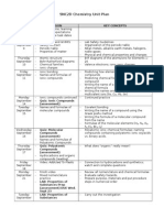 chemistry unit plan fall 2015