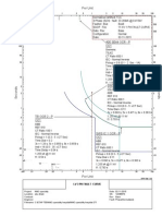 LV 3 PH Fault Curve