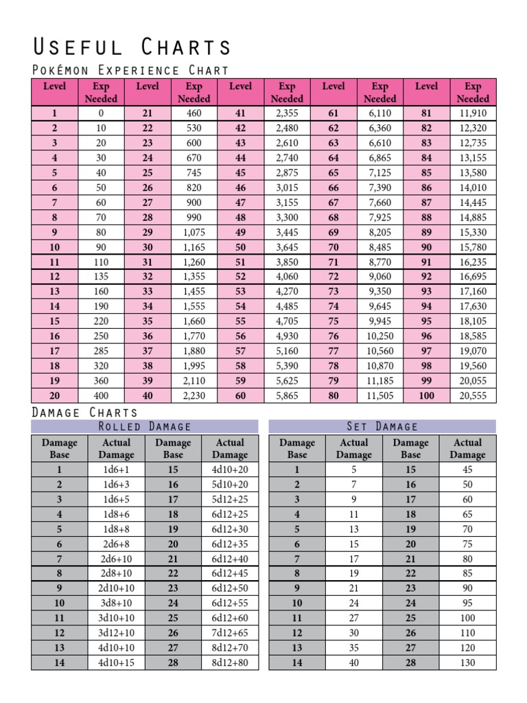 Pokémon Experience and Nature Charts | PDF | Nintendo | Japanese Games