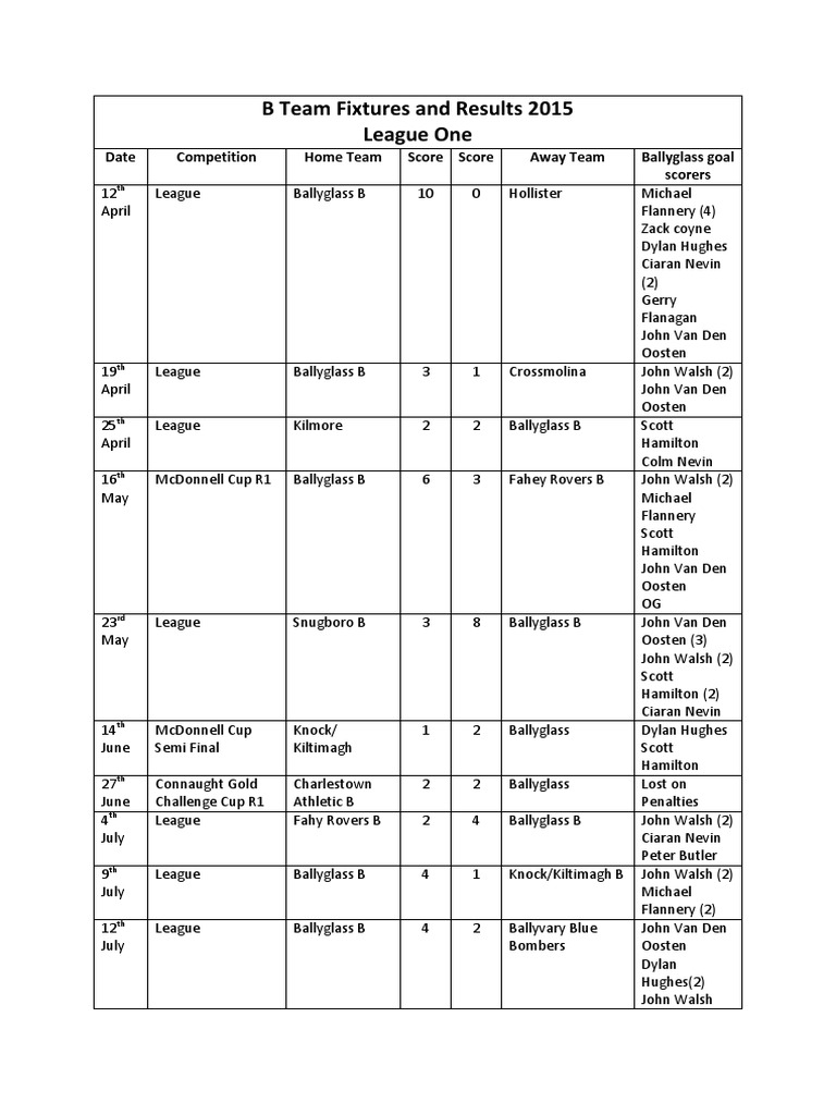 B Team | PDF
