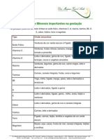 Vitaminas e Minerais importantes na Gestação