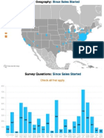 Digital Capital Week - First Week by The Numbers