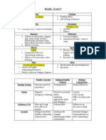 Grade 5 Health Annual Plan