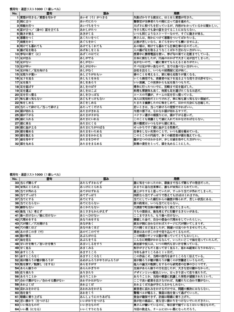 慣用句 連語リスト1000 １級レベル