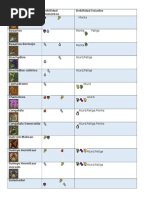 Guía de Crafteo en Terraria | PDF
