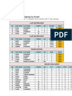 Senior Games Results