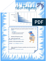 Adverbs of Frequency