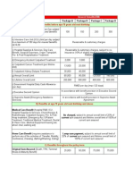 Plan Coverage Insured Benefits (RM) : A) Benefits Before Age 70 Years Old Next Birthday