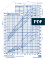 idai.or.id_downloads_CDC_Kurva-pertumbuhan-CDC-2000-lengkap.pdf