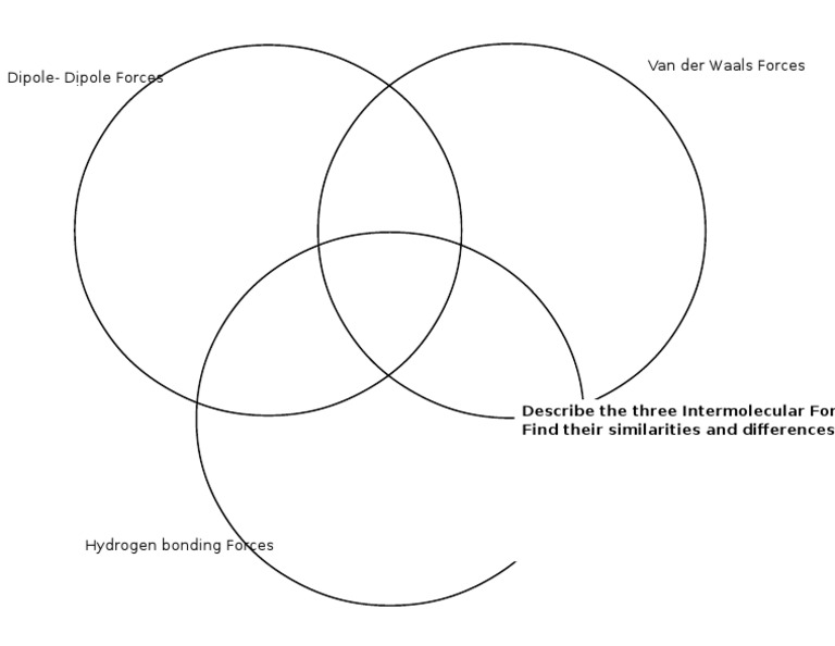Venn Diagram Compare Intermolecular Forces | PDF