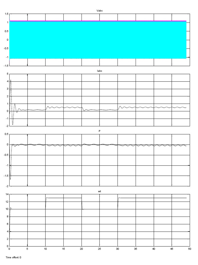 Electrical Waveform Analysis Data | PDF