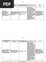 RRL Matrix - ToPIC 3 Effect of Corporate Governance and Accounting Information Transparency On Earnings Quality