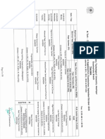 M.tech II Sem - PDF - 6049235