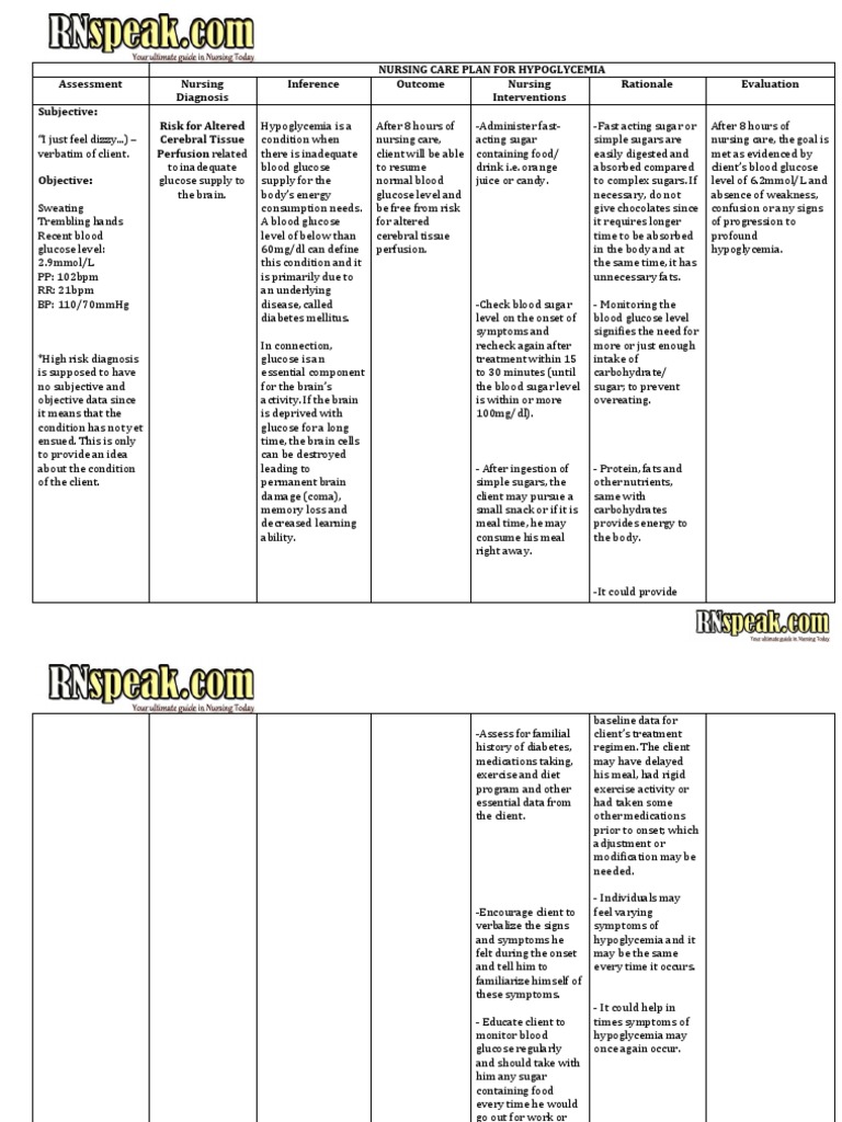 Nursing Care Plan for Hypoglycemia  Hypoglycemia  Sugar