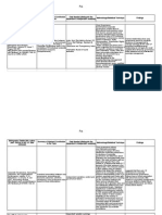 RRL Matrix- ToPIC 3 Effect of Corporate Governance and Accounting Information Transparency on Earnings Quality