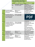 12 Acuerdos de Paz