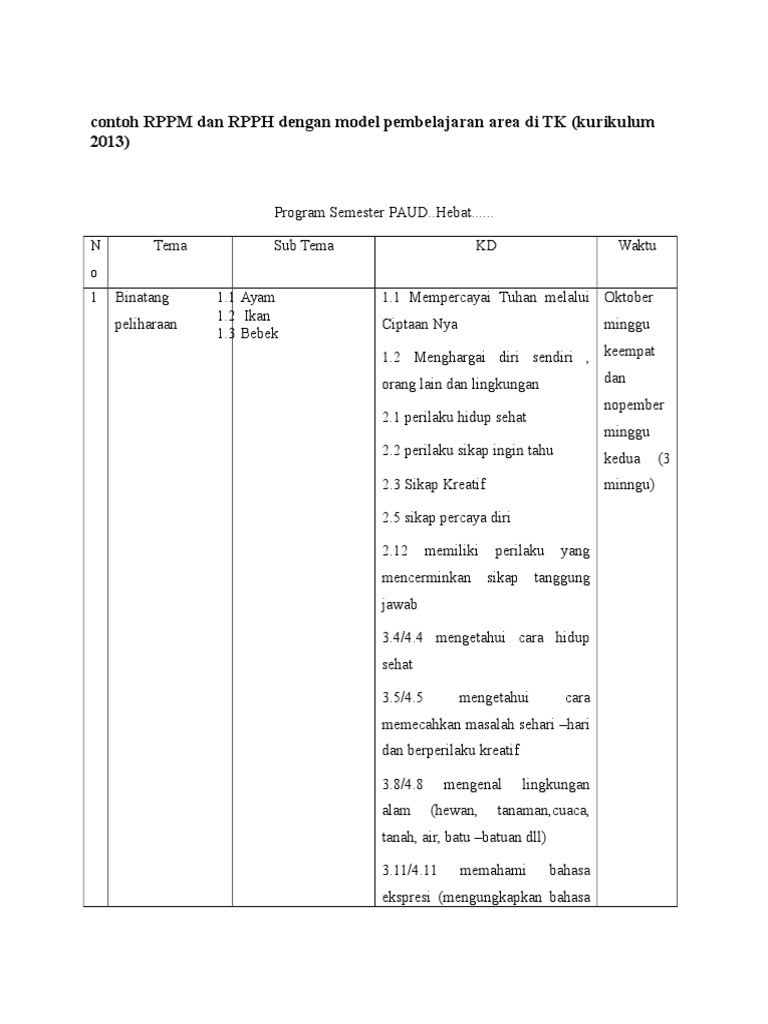 RPPM Dan RPPH Dengan Model Pembelajaran Area Di TK