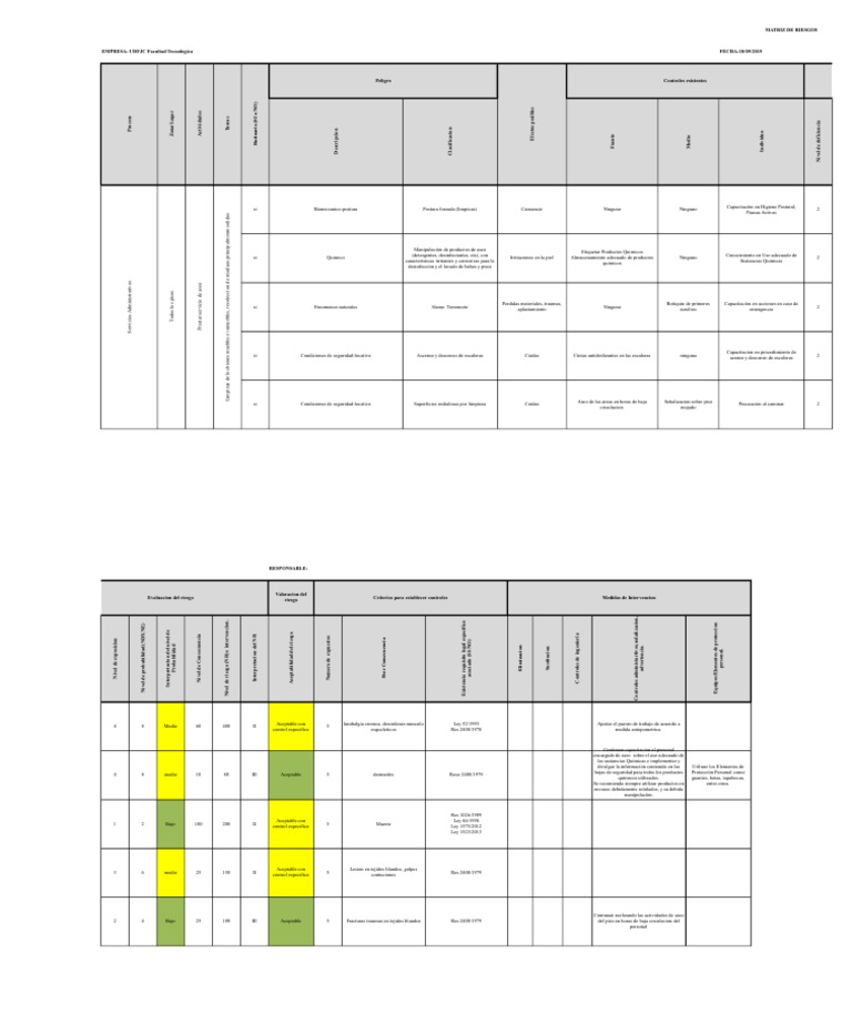 Matriz de Riesgos en Servicios Administrativos | PDF | Salud y ...