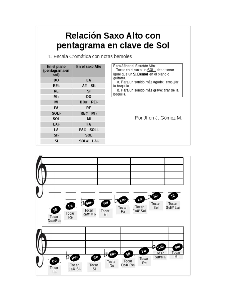Notas y Escalas para Saxofón Alto | PDF