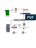 Cable Vendor Diagram