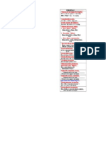 Formulas Taladro