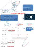 1.1.-Tipos+de+Funciones