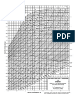 Diagrama de Mollier