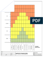 Matriz de Stakeholders