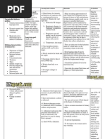 Download Diabetes Mellitus_DM_ Nursing Care Plan by RN Speak SN279078434 doc pdf