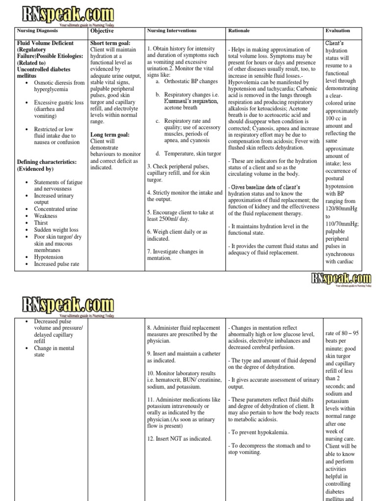 Diabetes Mellitus - DM - Nursing Care Plan | PDF | Dehydration | Diabetes