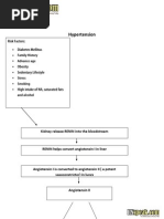 Download Pathophysiology hypertension by RN Speak SN279086447 doc pdf
