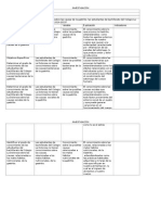 Tabla Objetivos de Investigación