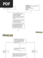 Download Dengue Hemorrhagic Fever Pathophysiology Diagram by RN Speak SN279087704 doc pdf