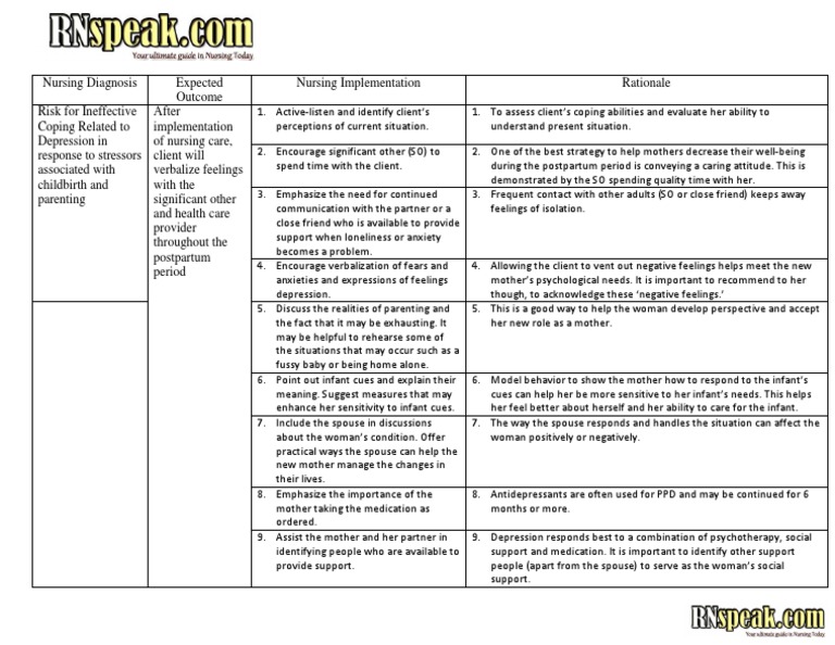 Nursing Care Plan Postpartum Depression | Postpartum Depression | Major