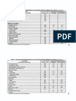 LEED Hospital Lux Requirements