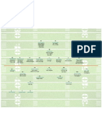 RB Ronnie Brown Ricky Williams Patrick Cobbs