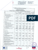 Financial Results & Limited Review For Dec 31, 2014 (Standalone) (Result)