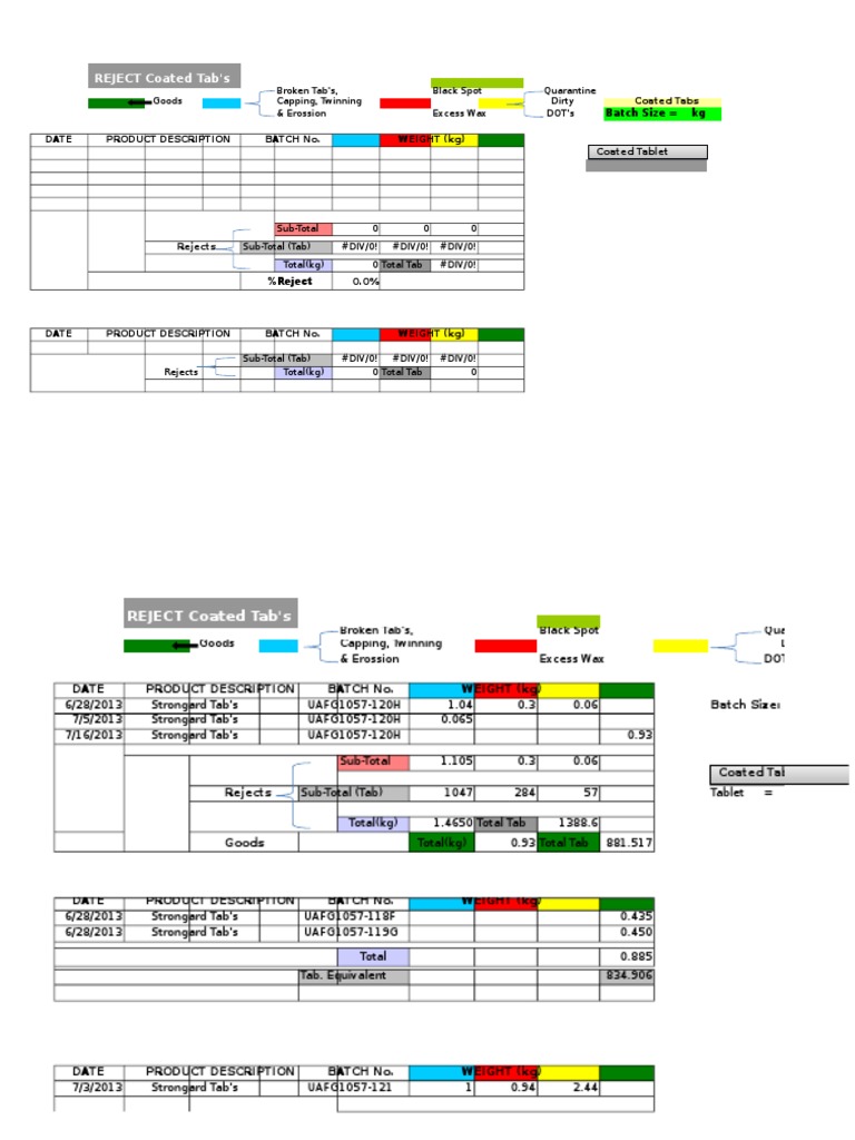 Coated Tablet Reject Analysis Report | PDF | Home & Garden