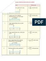 Values of Static Deflection for the Various Types of Beams and Under Various Load Conditions