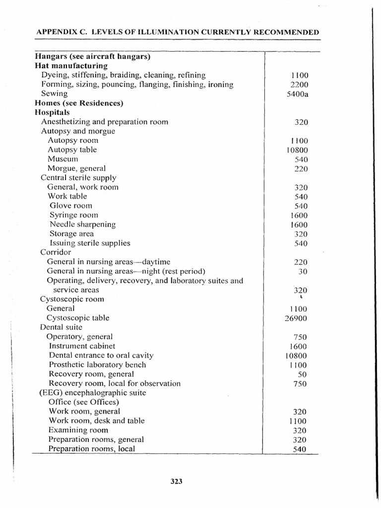 IESNA Hospital Lux Requirements | PDF | Operating Theater | Health Sciences