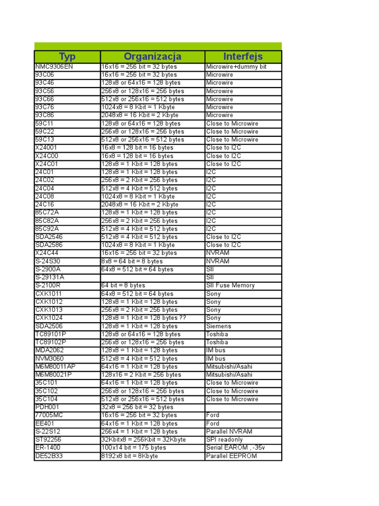 Motorola MCU Mask Codes and Types | PDF | Computer Memory | Electronics
