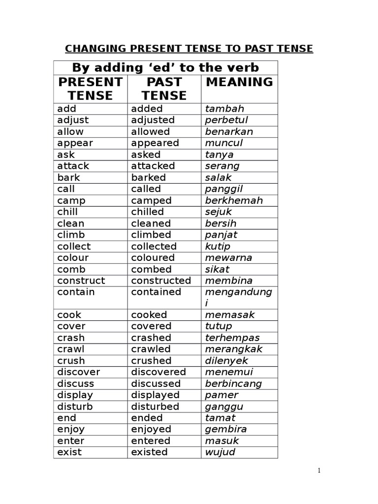 Changing Present Tense To Past Tense
