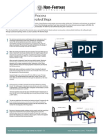 Non Ferrous Extrusion Process