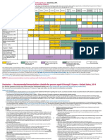 0 18yrs Vaccine Schedule