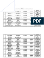 Lista Arhitektura (18.06.2015)