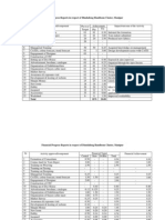 Dimdailong - Progress Report