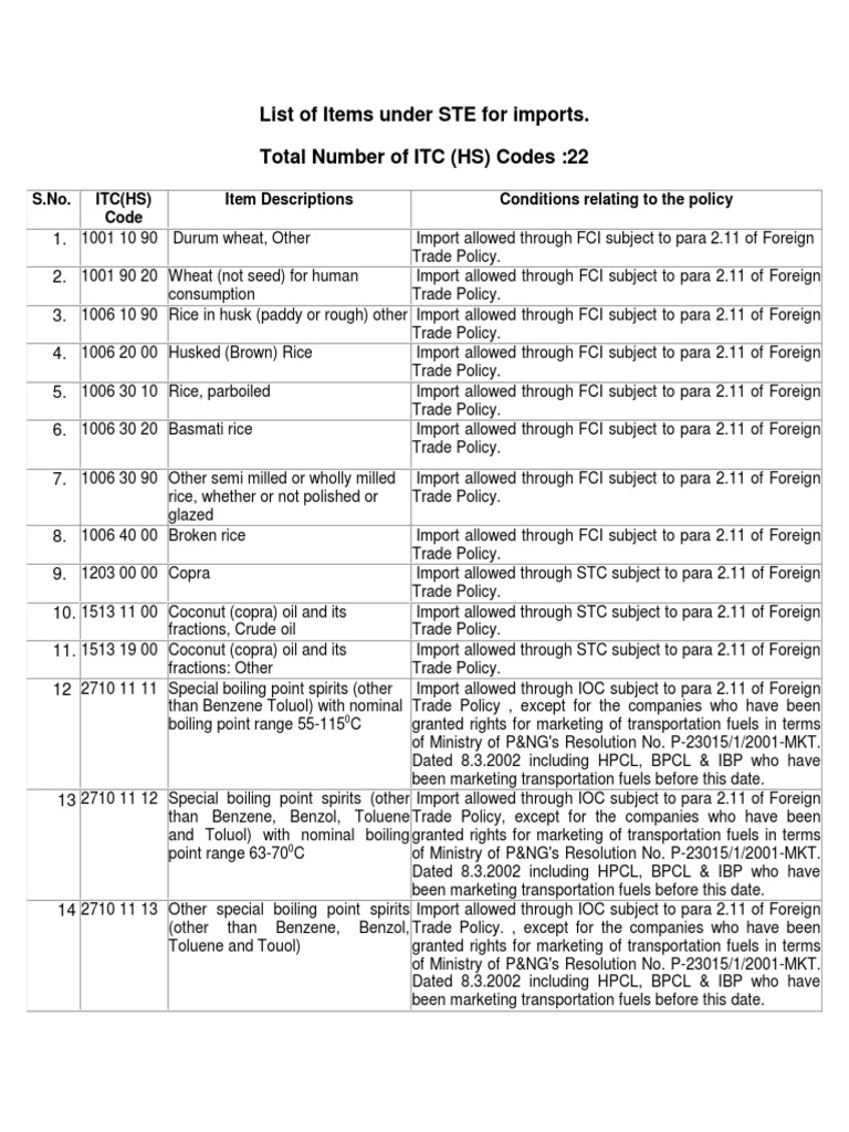 List of Items Under STE For Imports. Total Number of ITC (HS) Codes22
